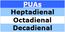 polyunsaturated