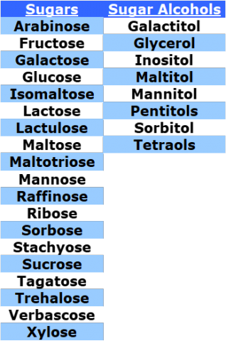 sugars