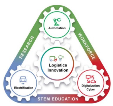 stem education