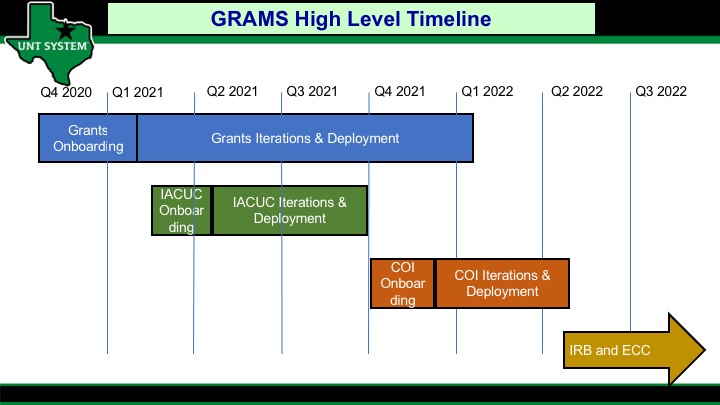 GRAMS Timeline
