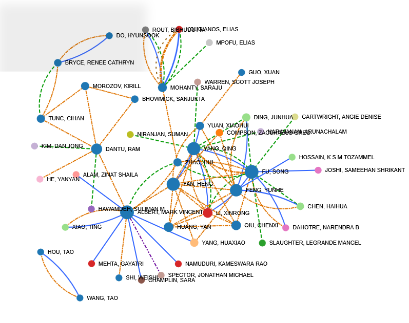 web chart of research professors at university of north texas